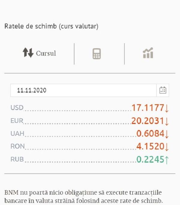 Curs valutar BNM pentru 11 noiembrie: Schimbare bruscă pe piața valutară - Sputnik Moldova