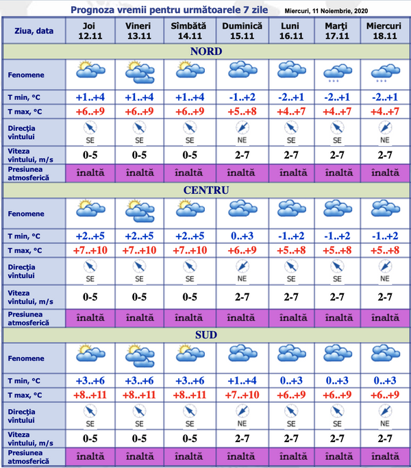 Meteo Moldova: Cum va fi vremea în ziua turului doi al alegerilor Meteo Moldova: Cum va fi vremea în ziua turului doi al alegerilor - Sputnik Moldova
