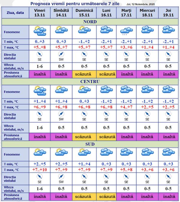 Vreme cu surprize în Moldova: Prognoza meteo pentru 7 zile Vreme cu surprize în Moldova: Prognoza meteo pentru 7 zile - Sputnik Moldova