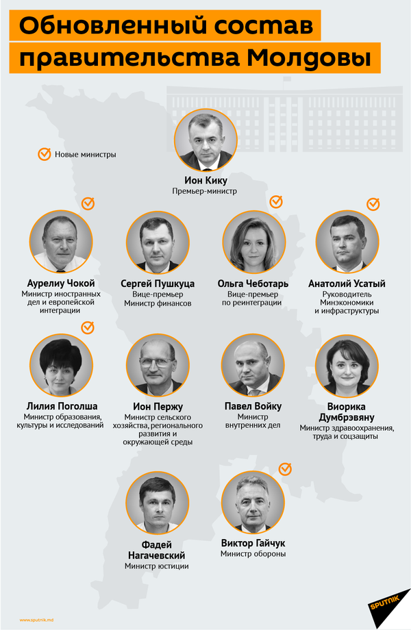 Новых министров представили коллективам ведомств Новых министров представили коллективам ведомств - Sputnik Молдова