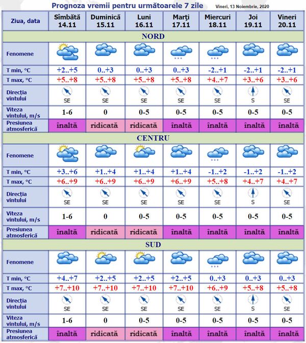Meteo 14 noiembrie: Cum va fi vremea în acest weekend Meteo 14 noiembrie: Cum va fi vremea în acest weekend - Sputnik Moldova