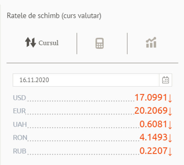 Cât vor costa valutele după alegeri: Anunțul BNM Cât vor costa valutele după alegeri: Anunțul BNM - Sputnik Moldova