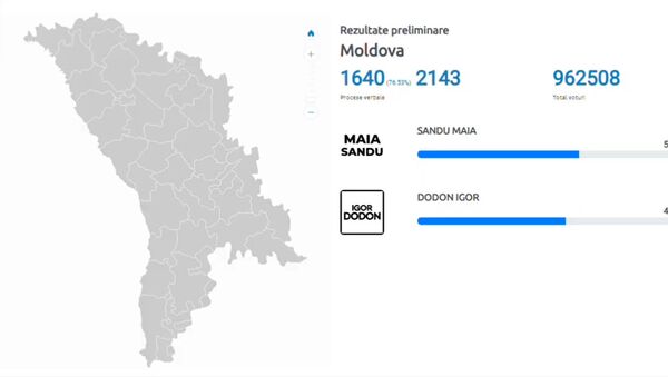 Rezultatele turului 2 la alegerile prezidențiale din Moldova - rezultatele votării - Sputnik Moldova