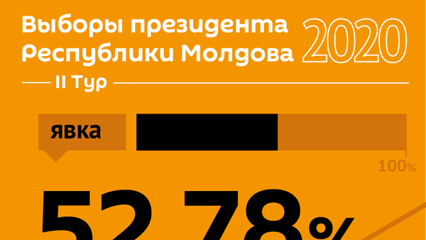 Явка Выборы президента 2020 II тур - Sputnik Молдова