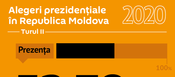Prezența, Alegeri prezidenţiale 2020 - Sputnik Moldova