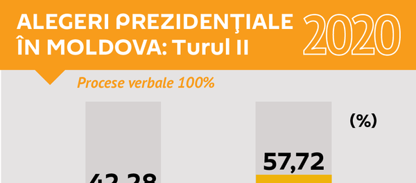 Alegeri prezidențiale în Moldova: Turul II. Procese verbale 100% - Sputnik Moldova