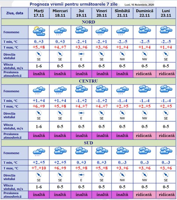 Prognoza meteo pentru 17 noiembrie: Iată când vin gerurile Prognoza meteo pentru 17 noiembrie: Iată când vin gerurile - Sputnik Moldova