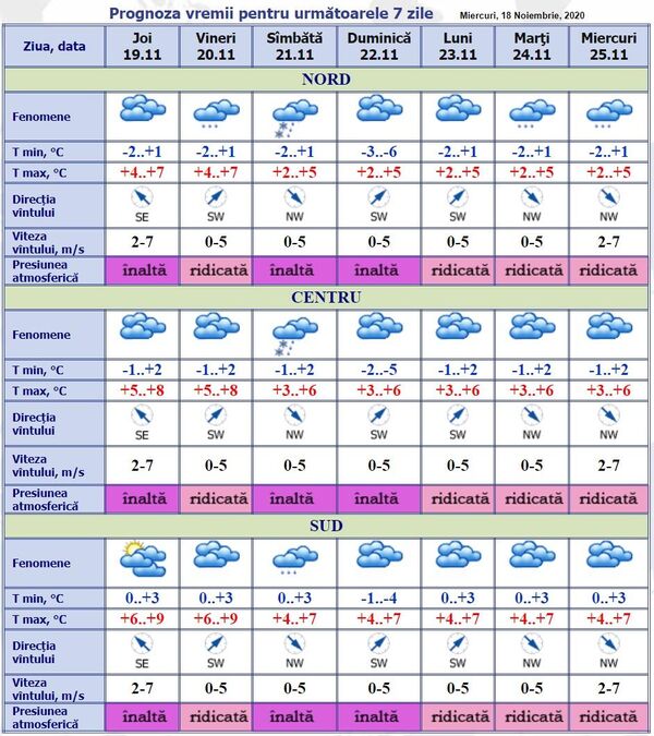 Prognoza meteo pentru 19 noiembrie: Fenomenul care cuprinde toată țara Prognoza meteo pentru 19 noiembrie: Fenomenul care cuprinde toată țara - Sputnik Moldova