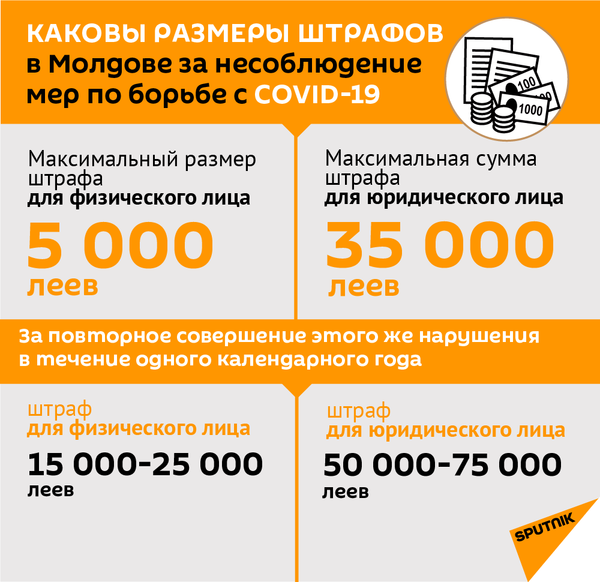 Хорошая новость: в Молдове решили снизить размер некоторых штрафов - Sputnik Молдова