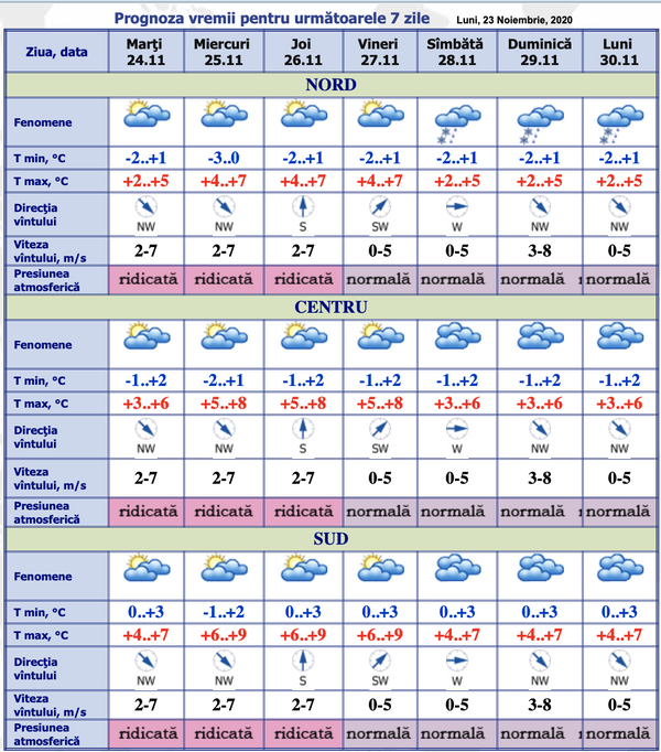 Prognoza meteo pentru 24 noiembrie: Ce surprize ne așteaptă Prognoza meteo pentru 24 noiembrie: Ce surprize ne așteaptă - Sputnik Moldova