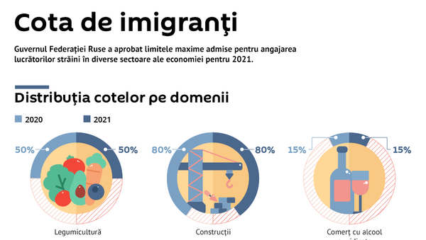 Cota de imigranți - Sputnik Moldova
