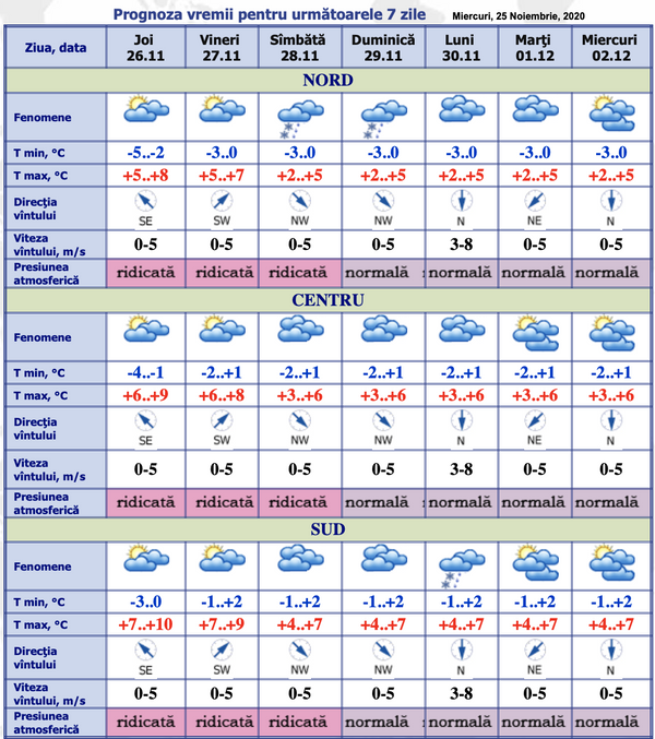 Înghețuri în toată țara: Prognoza meteo pentru 7 zile Înghețuri în toată țara: Prognoza meteo pentru 7 zile - Sputnik Moldova