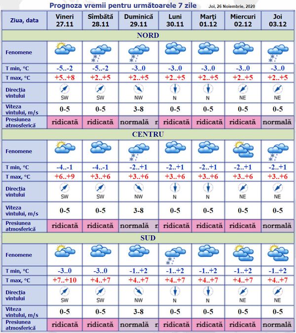 Vin ninsorile în Moldova: Prognoza meteo pentru 7 zile Vin ninsorile în Moldova: Prognoza meteo pentru 7 zile - Sputnik Moldova