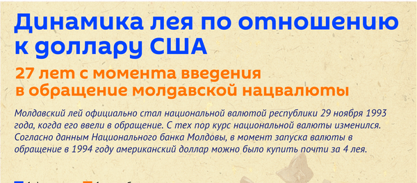 Динамика лея по отношению к доллару США - Sputnik Молдова