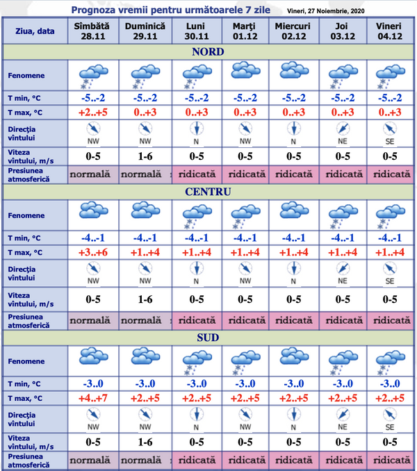 Unde va ninge astăzi: Prognoza meteo pentru 7 zile Unde va ninge astăzi: Prognoza meteo pentru 7 zile - Sputnik Moldova