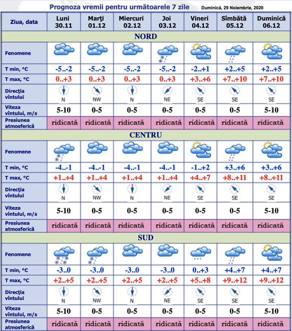 Zăpada și lapovița cuprind toată Moldova: Prognoza meteo Zăpada și lapovița cuprind toată Moldova: Prognoza meteo - Sputnik Moldova