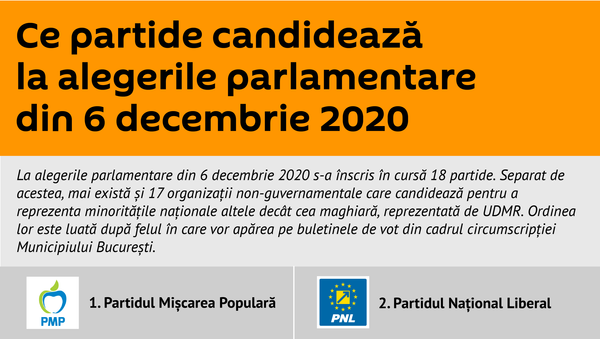 Ce partide candidează la alegerile parlamentare din 6 decembrie 2020 - Sputnik Moldova-România