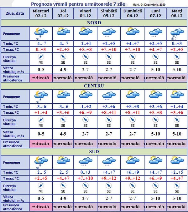 Prognoza meteo: Ger și ninsoare în toată țară Prognoza meteo: Ger și ninsoare în toată țară - Sputnik Moldova