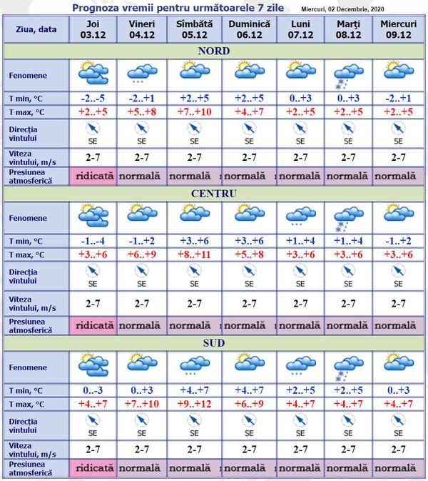 Prognoza meteo: Revine vremea bună cu temperaturi generoase Prognoza meteo: Revine vremea bună cu temperaturi generoase - Sputnik Moldova