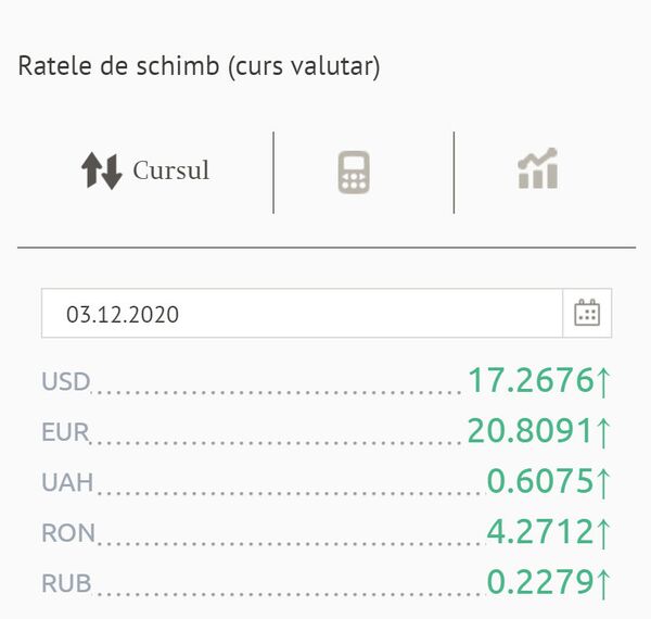Curs valutar BNM: Euro continuă să crească în cotații Curs valutar BNM: Euro continuă să crească în cotații - Sputnik Moldova