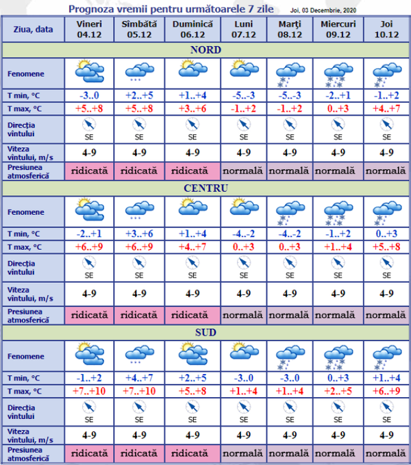 Prognoza meteo: Cer posomorât și temperaturi generoase Prognoza meteo: Cer posomorât și temperaturi generoase - Sputnik Moldova