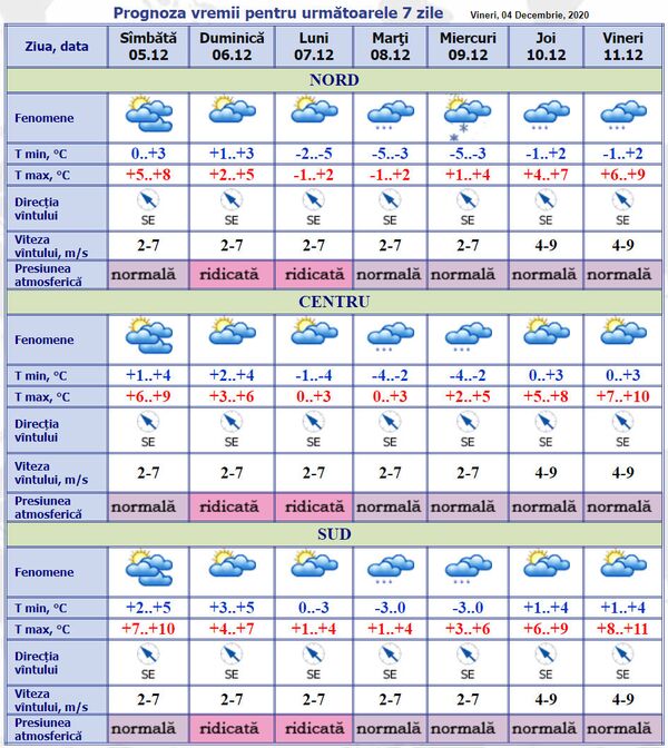 Prognoza meteo pentru weekend: Iată ce ne așteaptă Prognoza meteo pentru weekend: Iată ce ne așteaptă - Sputnik Moldova