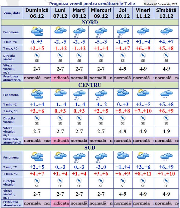 Prognoza meteo pentru ziua de duminică: Se răcește brusc Prognoza meteo pentru ziua de duminică: Se răcește brusc - Sputnik Moldova