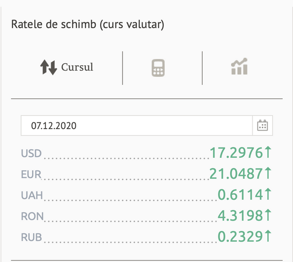 Euro continuă să se aprecieze: Ce se întâmplă cu moneda unică Euro continuă să se aprecieze: Ce se întâmplă cu moneda unică - Sputnik Moldova