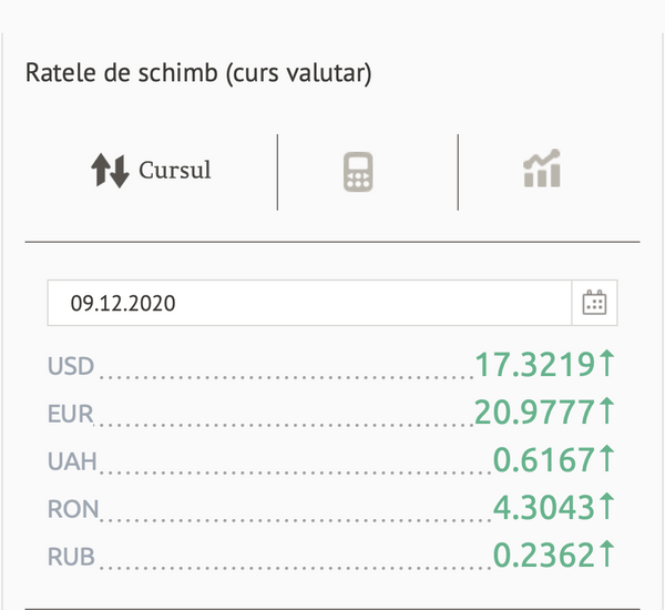 Curs valutar BNM pentru 9 august: Cât vom plăti pentru un euro Curs valutar BNM pentru 9 august: Cât vom plăti pentru un euro - Sputnik Moldova
