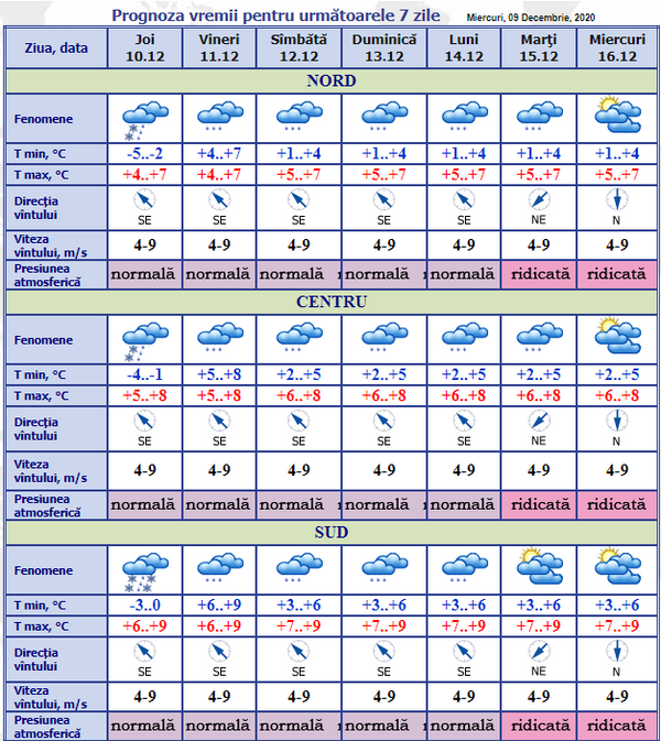 Vremea te va surprinde: Prognoza meteo pentru 7 zile Vremea te va surprinde: Prognoza meteo pentru 7 zile - Sputnik Moldova