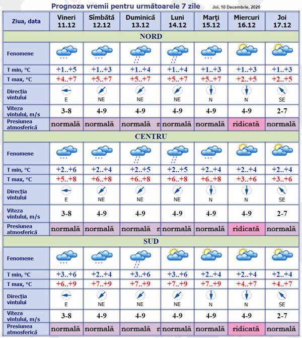 Vremea se încălzește ușor: Prognoza meteo pentru 7 zile Vremea se încălzește ușor: Prognoza meteo pentru 7 zile - Sputnik Moldova
