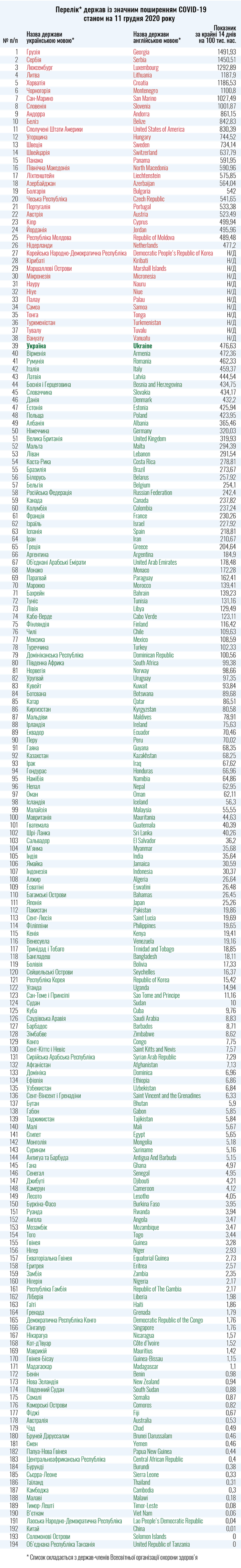 Молдова входит в список стран, которые Украина включила в красную зону Молдова входит в список стран, которые Украина включила в красную зону - Sputnik Молдова