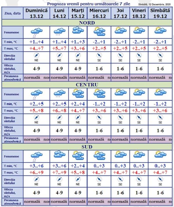 Ce vreme ne așteaptă la sfârșit de săptămână: Prognoza meteorologilor Ce vreme ne așteaptă la sfârșit de săptămână: Prognoza meteorologilor - Sputnik Moldova