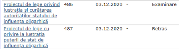 В Молдове заговорили о люстрации: кто может попасть под чистку - Sputnik Молдова