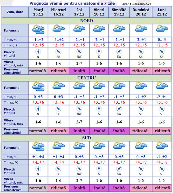Cum va fi vremea în Moldova: Prognoza meteo pentru 7 zile - Sputnik Moldova