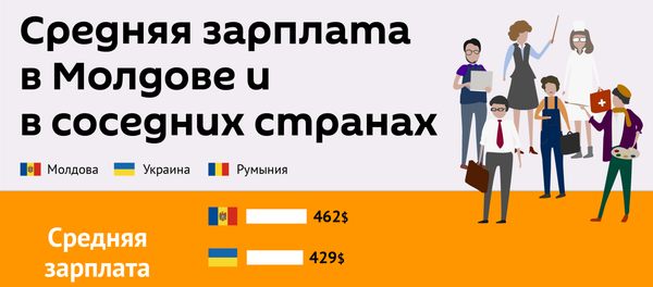 Средняя зарплата в Молдове и в соседних странах - Sputnik Молдова