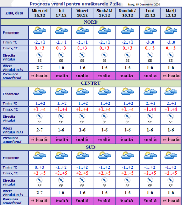 Va fi mai frig decât ne așteptam: Prognoza meteo pentru 7 zile Va fi mai frig decât ne așteptam: Prognoza meteo pentru 7 zile - Sputnik Moldova