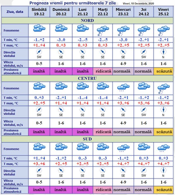 Te plimbi ori stai în casă? Prognoza meteo până pe 25 decembrie Te plimbi ori stai în casă? Prognoza meteo până pe 25 decembrie - Sputnik Moldova