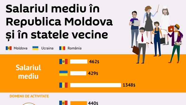 Salariul mediu în Republica Moldova și în statele vecine - Sputnik Moldova