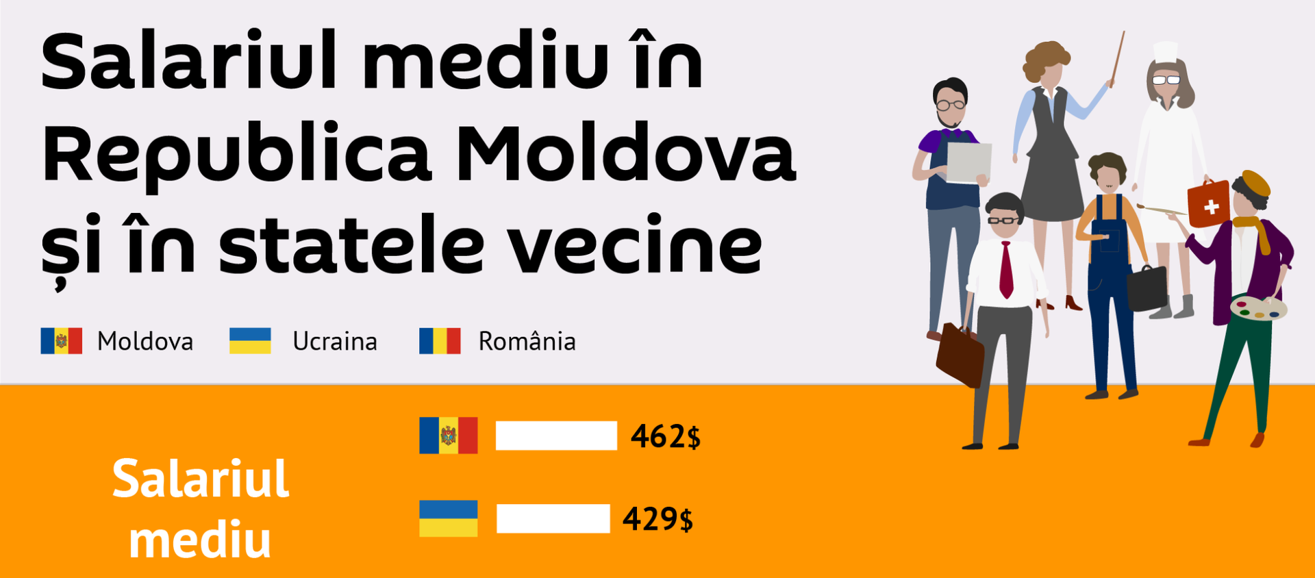 Salariul mediu în Republica Moldova și în statele vecine - Sputnik Moldova, 1920, 27.12.2020