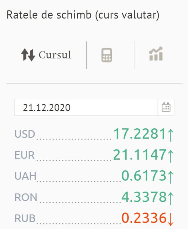 Euro - mai scump în preajma Crăciunului pe nou: Cursul valutar BNM Euro - mai scump în preajma Crăciunului pe nou: Cursul valutar BNM - Sputnik Moldova