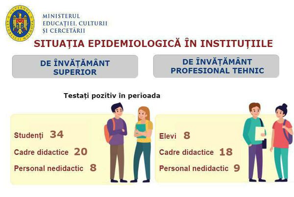 Câți elevi, studenți și profesori sunt bolnavi de COVID Câți elevi, studenți și profesori sunt bolnavi de COVID - Sputnik Moldova