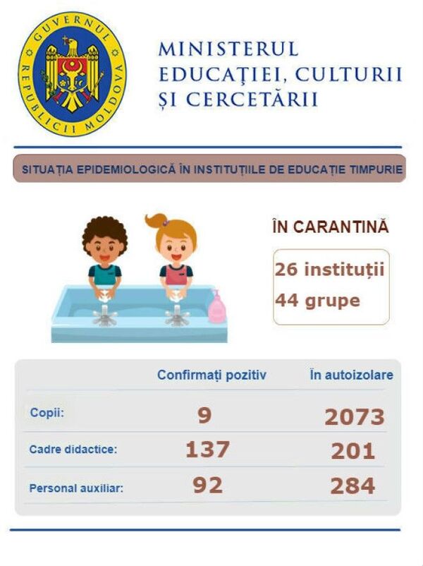 Câți elevi, studenți și profesori sunt bolnavi de COVID Câți elevi, studenți și profesori sunt bolnavi de COVID - Sputnik Moldova