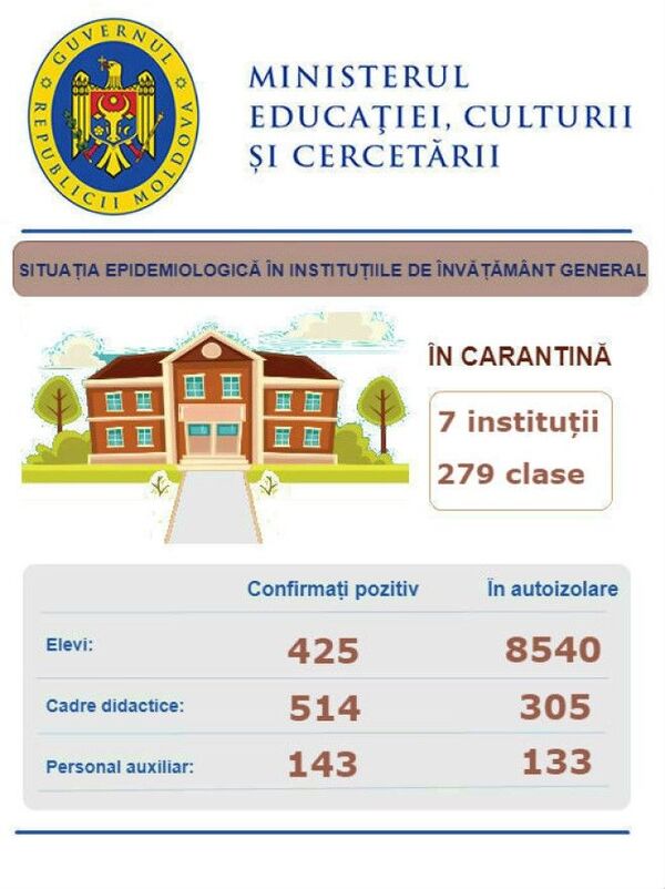 Câți elevi, studenți și profesori sunt bolnavi de COVID Câți elevi, studenți și profesori sunt bolnavi de COVID - Sputnik Moldova