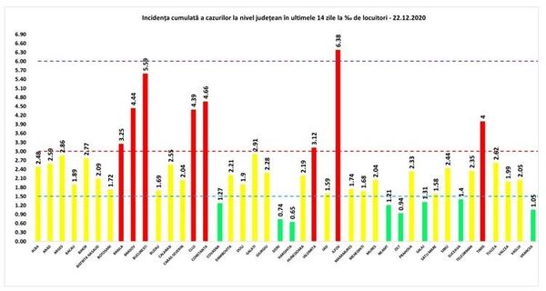 În fine, vești mai bune despre situația COVID-19 În fine, vești mai bune despre situația COVID-19 - Sputnik Moldova-România