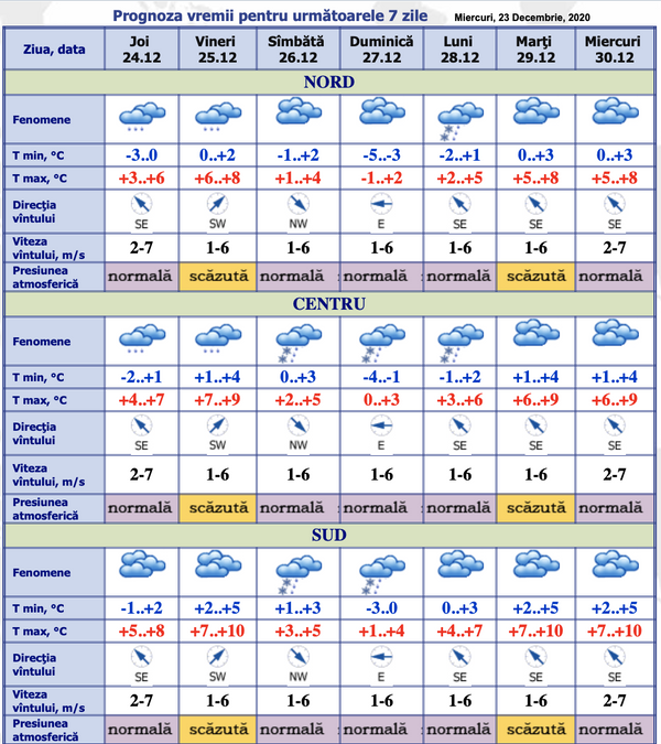Meteo Moldova: Prognoza meteorologilor pentru următoarele zile Meteo Moldova: Prognoza meteorologilor pentru următoarele zile - Sputnik Moldova