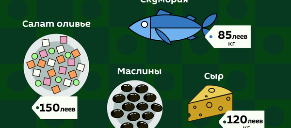 Во сколько обойдется новогодний стол в этом году - Sputnik Молдова