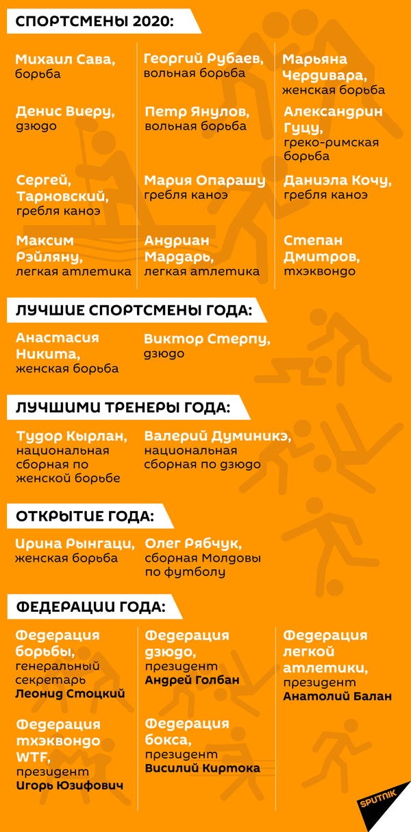 Спортивные итоги-2020: спасибо, что не подвели - Sputnik Молдова