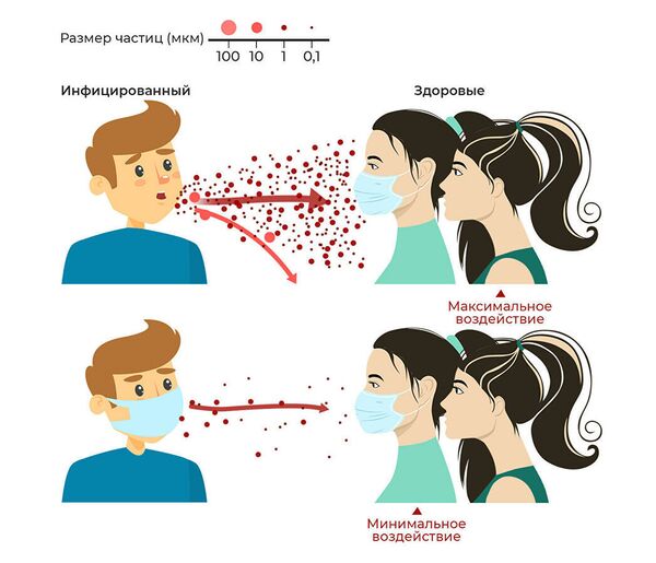 Переболеть COVID-19 или привиться? Вся правда о вакцине от коронавируса - Sputnik Молдова