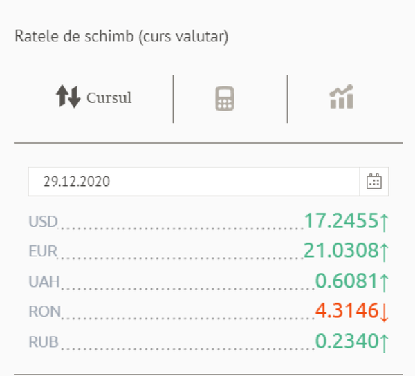 Cum se bate leul cu valutele: Cursul oficial BNM Cum se bate leul cu valutele: Cursul oficial BNM - Sputnik Moldova